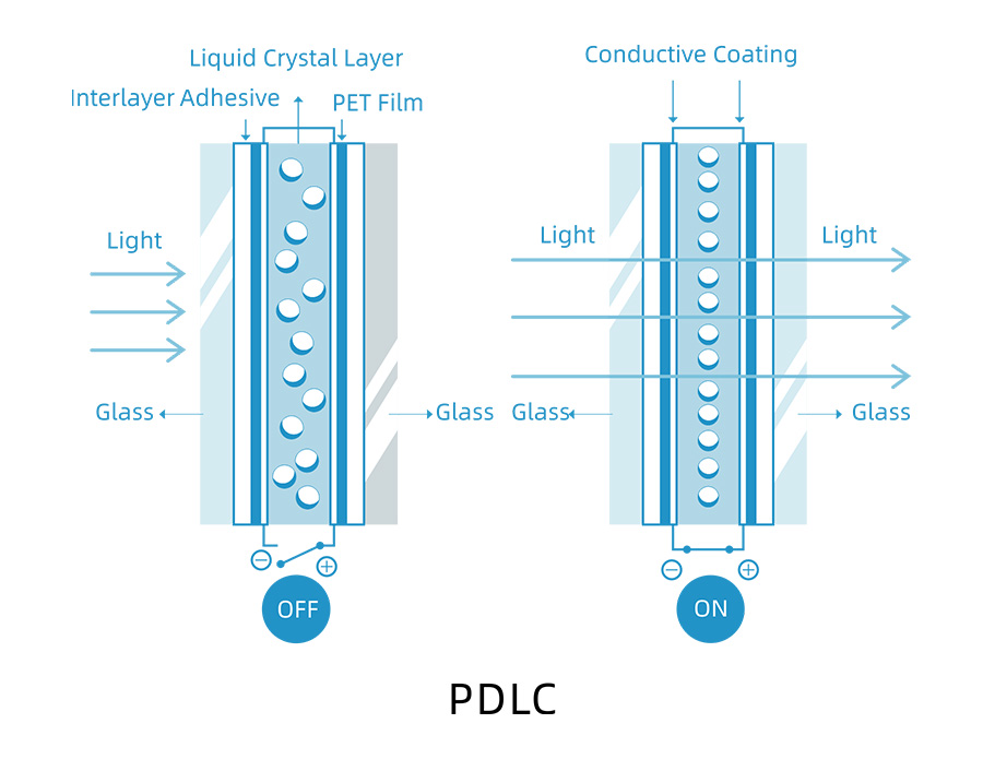 PDLC Microstructure